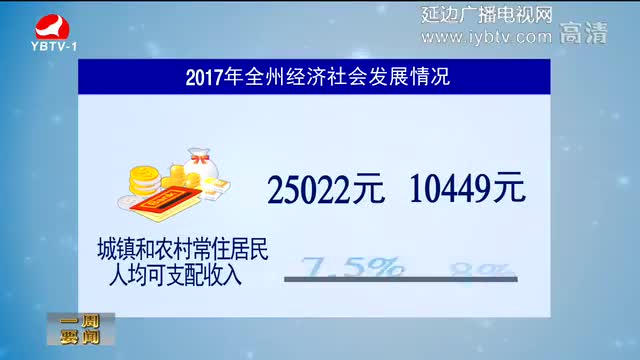 延边新闻 2018-01-14