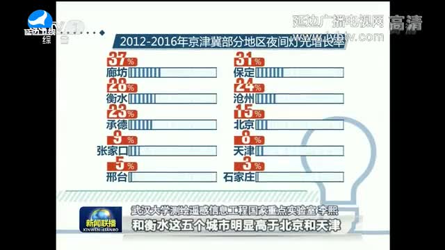 국내외뉴스 2017-12-18