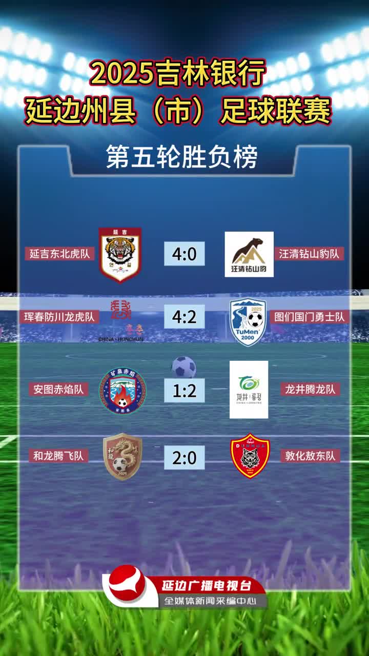 2025년 길림은행 연변주 현(시) 축구리그 5라운드 승부 및 순위표! 