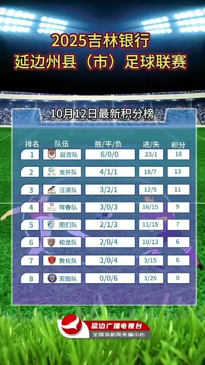 연변리그 6라운드 경기 결과!#연변주 현(시) 축구리그